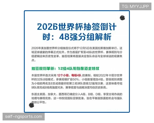 2026世界杯48队分12组规则详解：小组赛积分排名和晋级条件