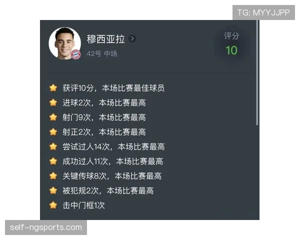 穆西亚拉是否被高估：数据与比赛影响力分析