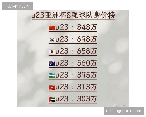 亚洲球队最终排名预测 亚洲球队最终排名预测